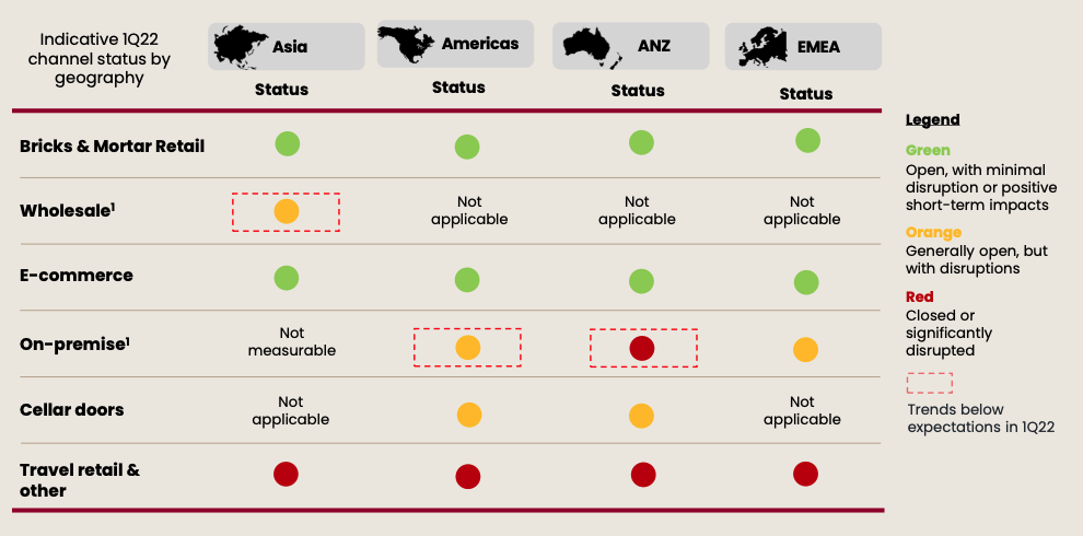 Channel conditions. Source: TWE FY21 AGM