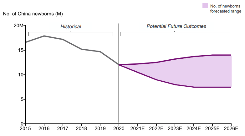 Source: A2M 2021 Investor Day 