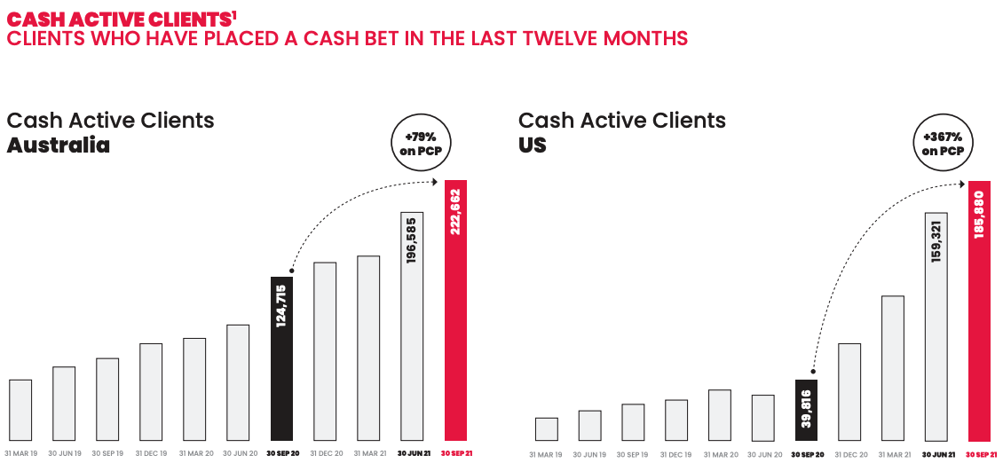 Source: PBH FY22 Q1 presentation