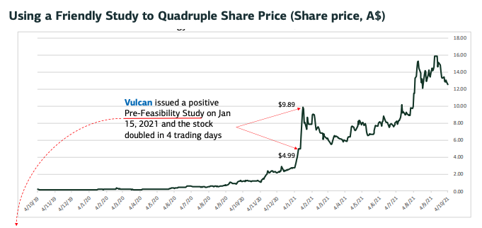 Source: J Capital Vulcan short report