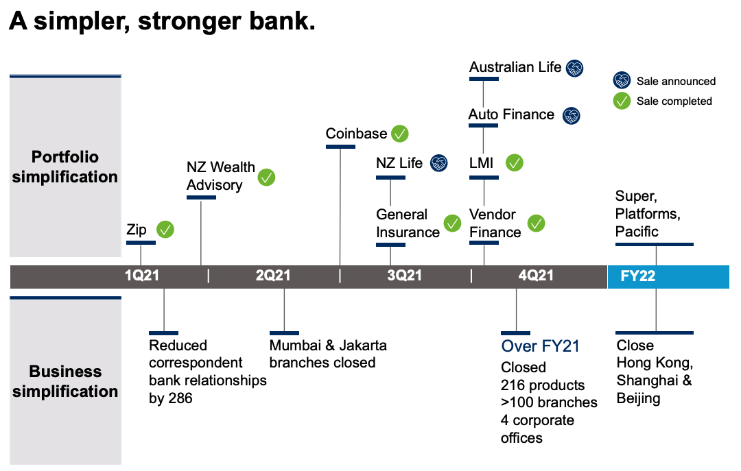 Source: WBC FY21 presentation