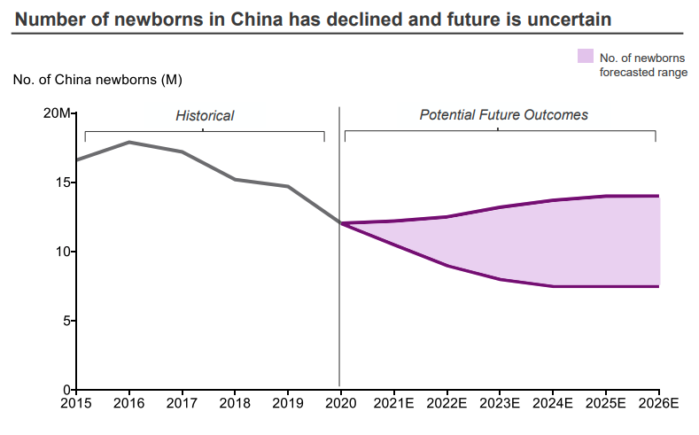 Source: A2M 2021 strategy presentation