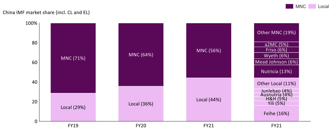 Source: A2M 2021 strategy presentation