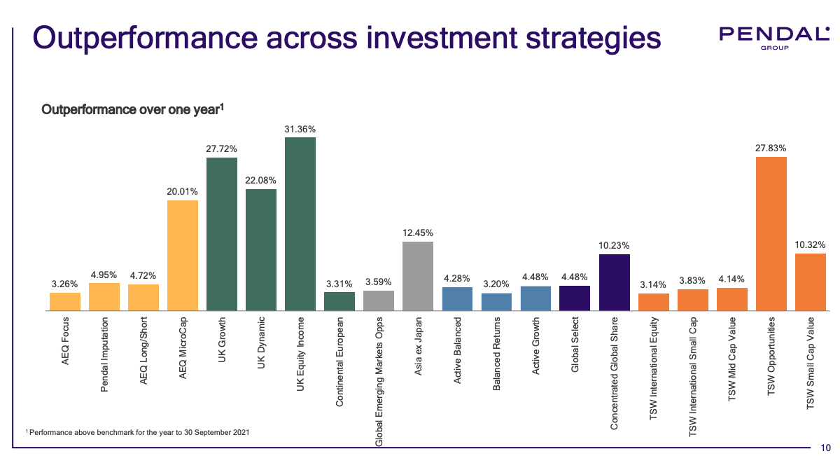 Source: PDL FY21 presentation