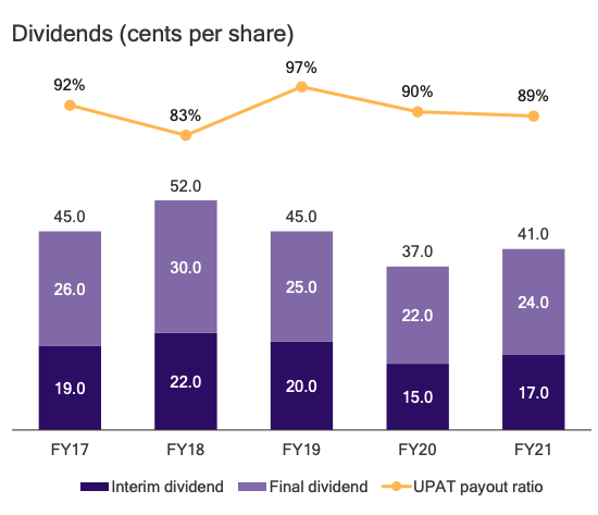 Source: PDL FY21 presentation