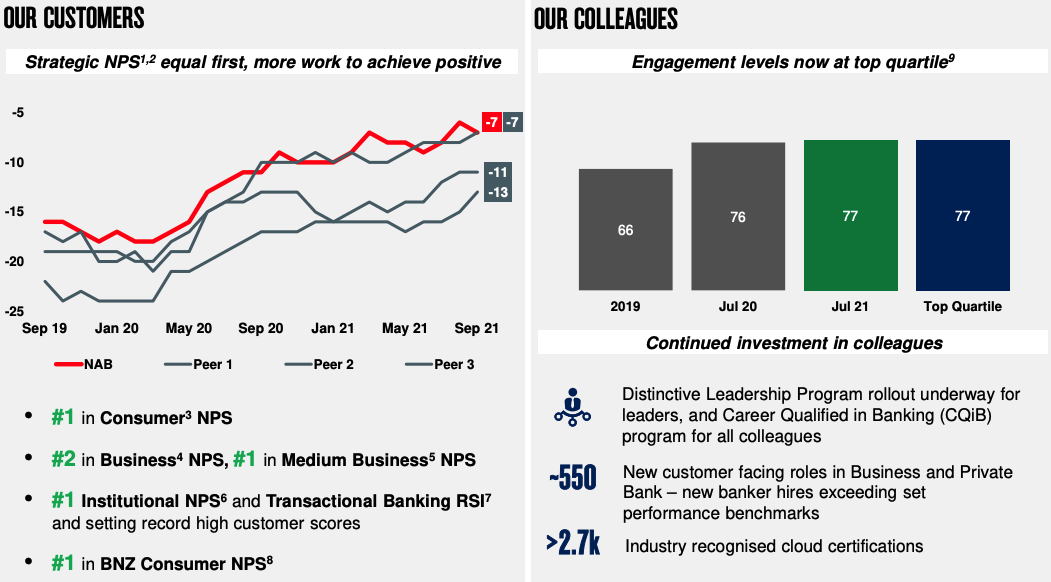 Source: NAB FY21 Investor Presentation