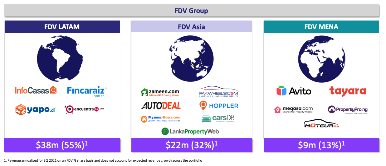 Source: FDV Legal restructure and updated investor presentation