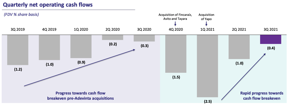 Source: FDV Legal restructure and updated investor presentation