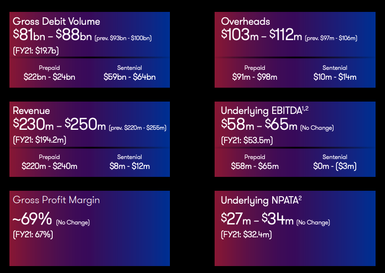 EML Q1 FY22 Trading update