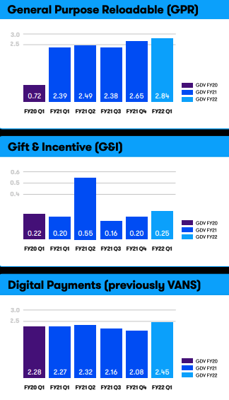 Source: EML FY21 AGM presentation