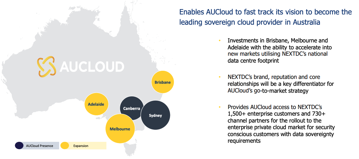 ASX: SOV Equity Raising presentation