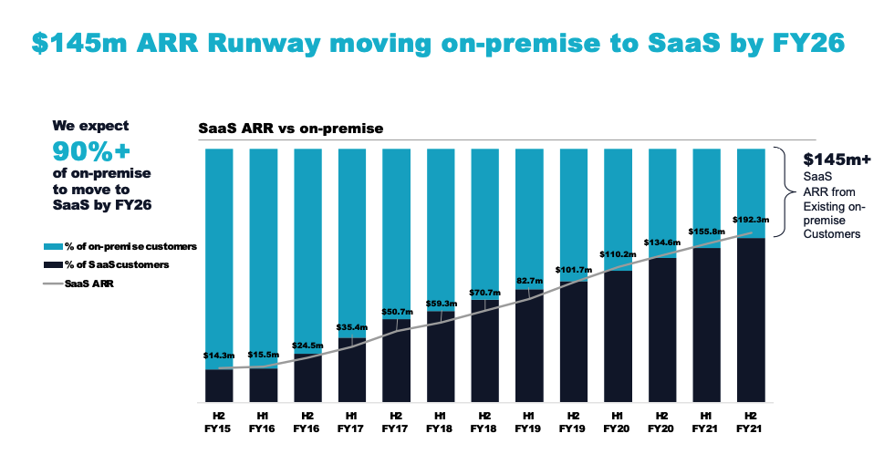 Source: TNE FY21 presentation