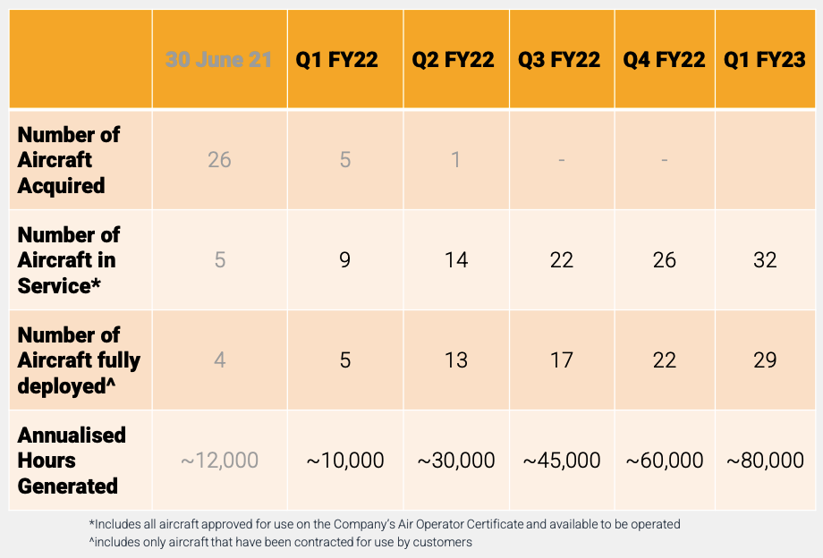 Source: AQZ AGM presentation