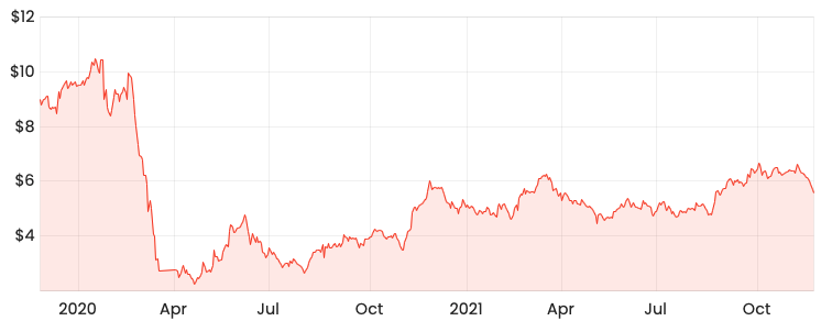 Rask Media WEB 2-year share price