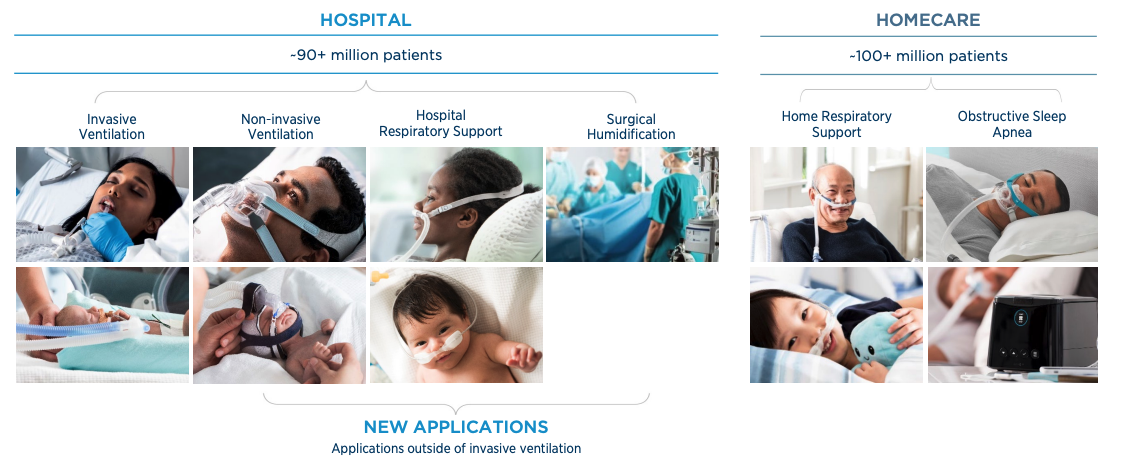 Source: FPH Half Yearly Report and Accounts 