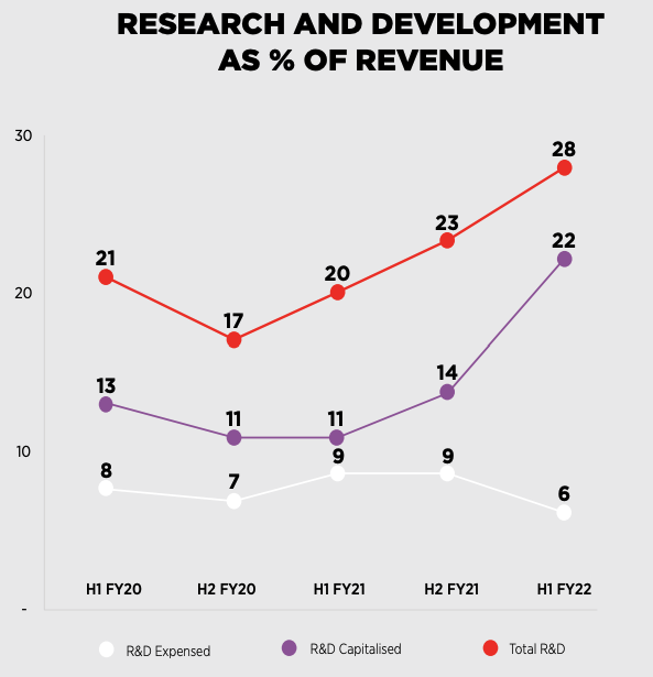 Source: ERD accelerates towards next phase of growth 