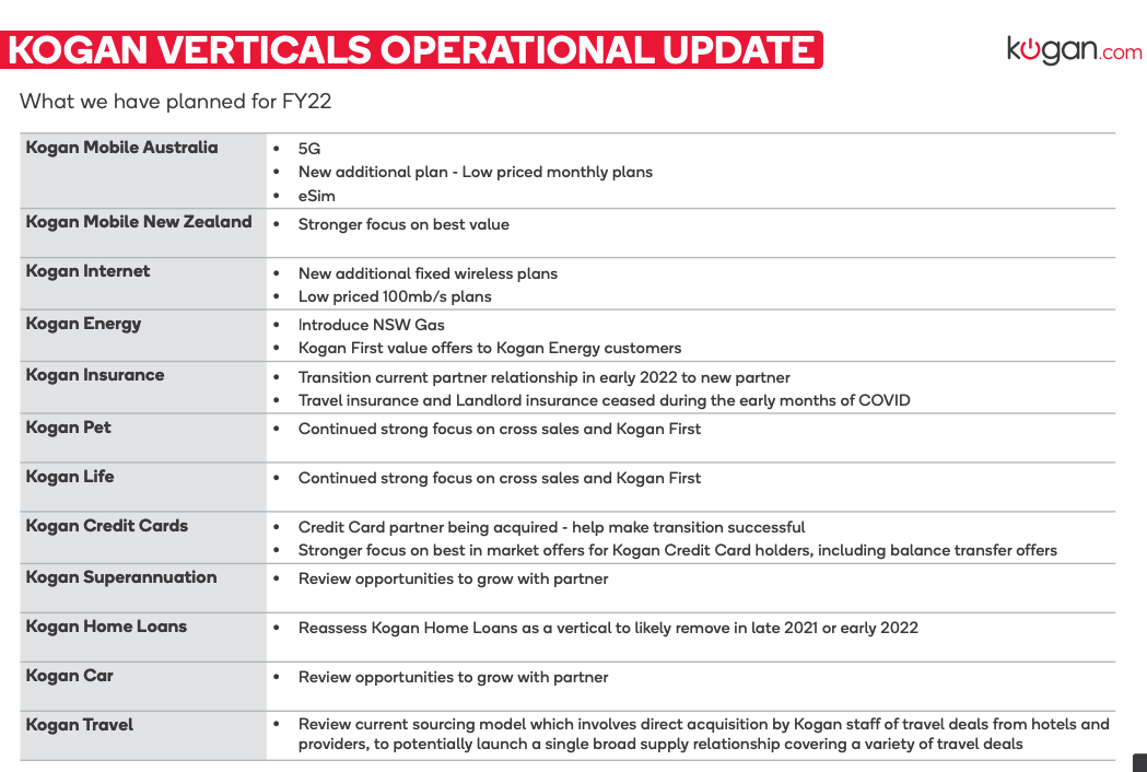 Source: KGN FY21 AGM presentation