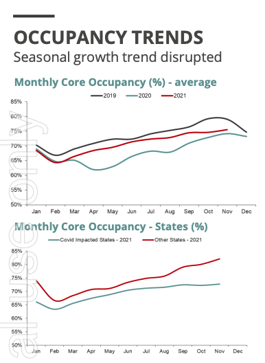 Source: G8 Education trading update