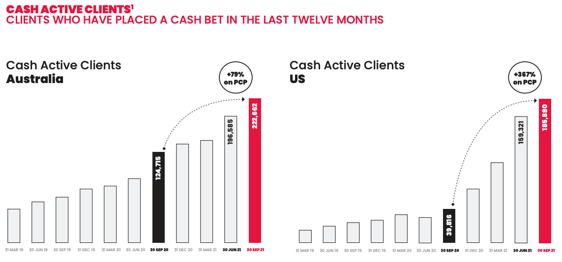 Source: PBH Q1 FY22 Investor Presentation opens new window