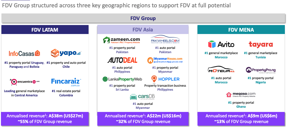 Source: FDV E24 Capital Raising Investor Presentation