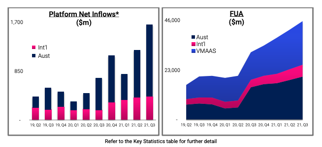 Source: PPS September 2021 Quarterly Report 