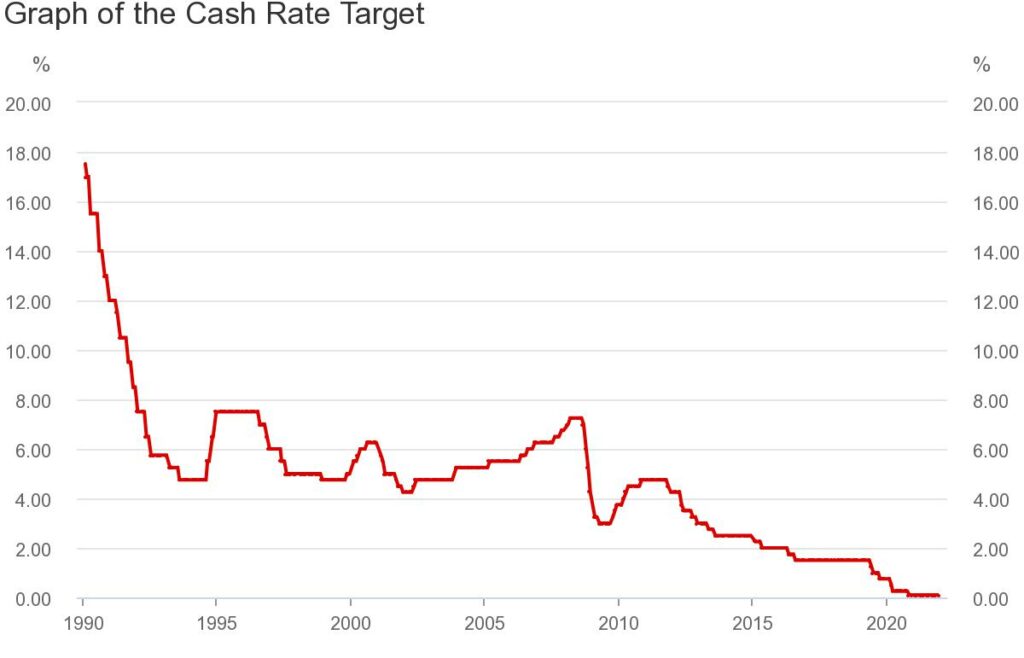 Source: Reserve Bank of Australia