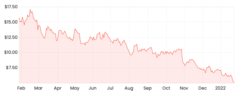 Source: Rask Media PBH 1-year share price 