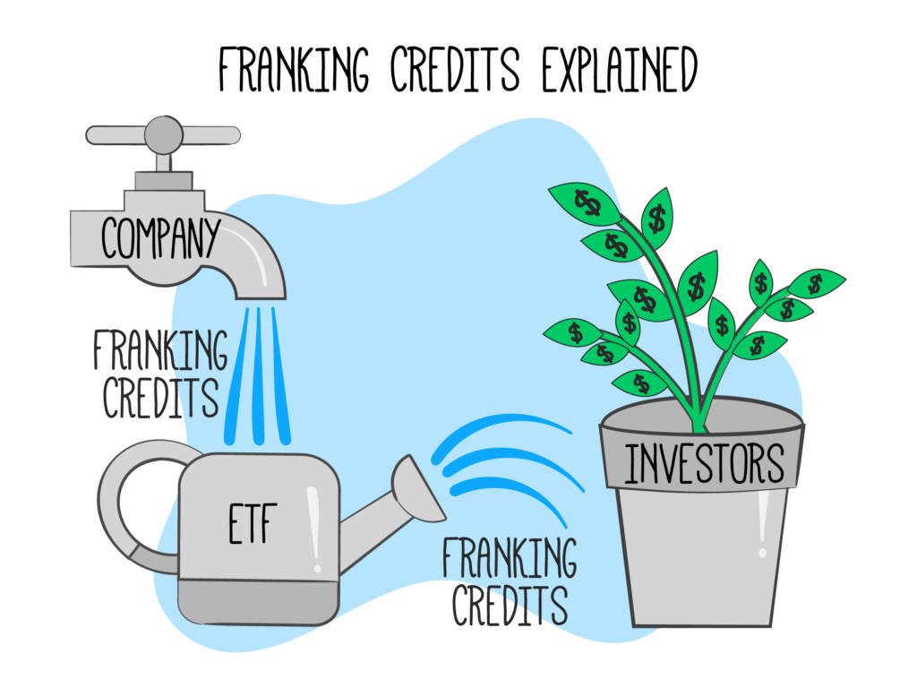 Rask Media Franking Credits Explained