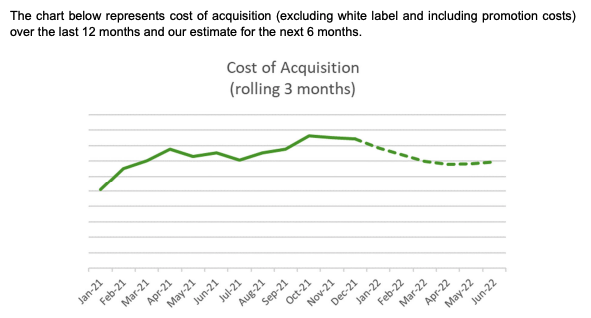 Source: Aussie Broadband Q2 FY22 trading update 