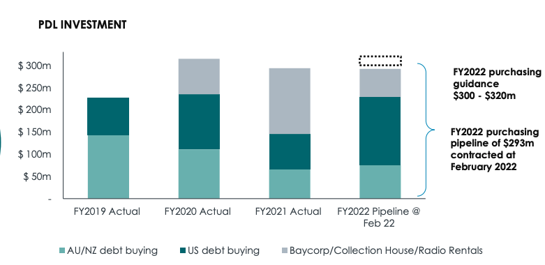 Source: CCP HY21 presentation