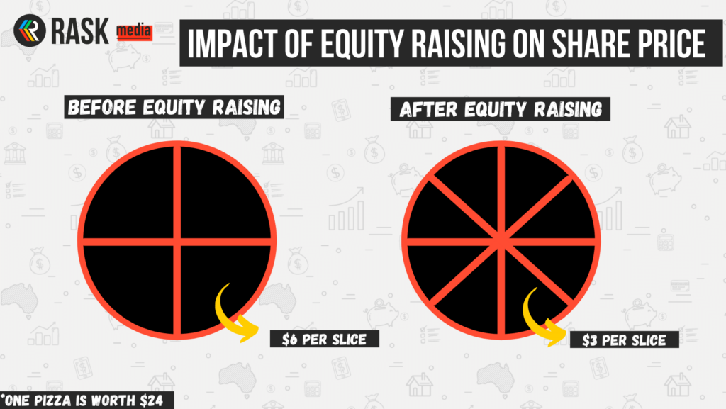 Impacting of capital raisings ASX travel shares