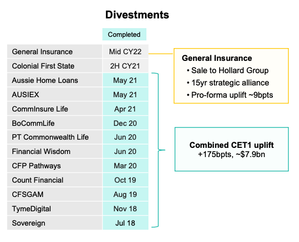 Commonwealth bank share price