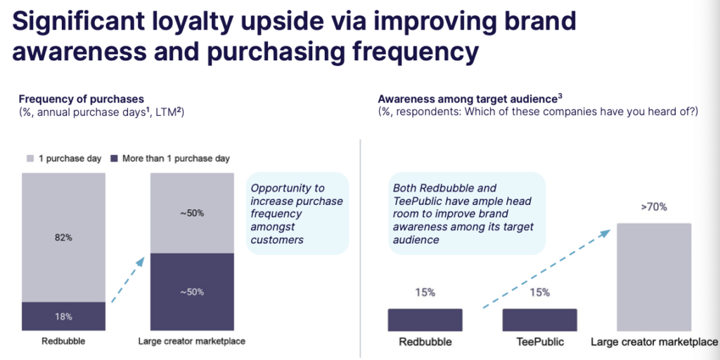 Source: RBL 1H22 Investor Presentation