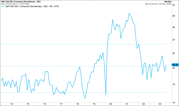 Lovisa Share Price Spikes Up on Positive Results (ASX:LOV)