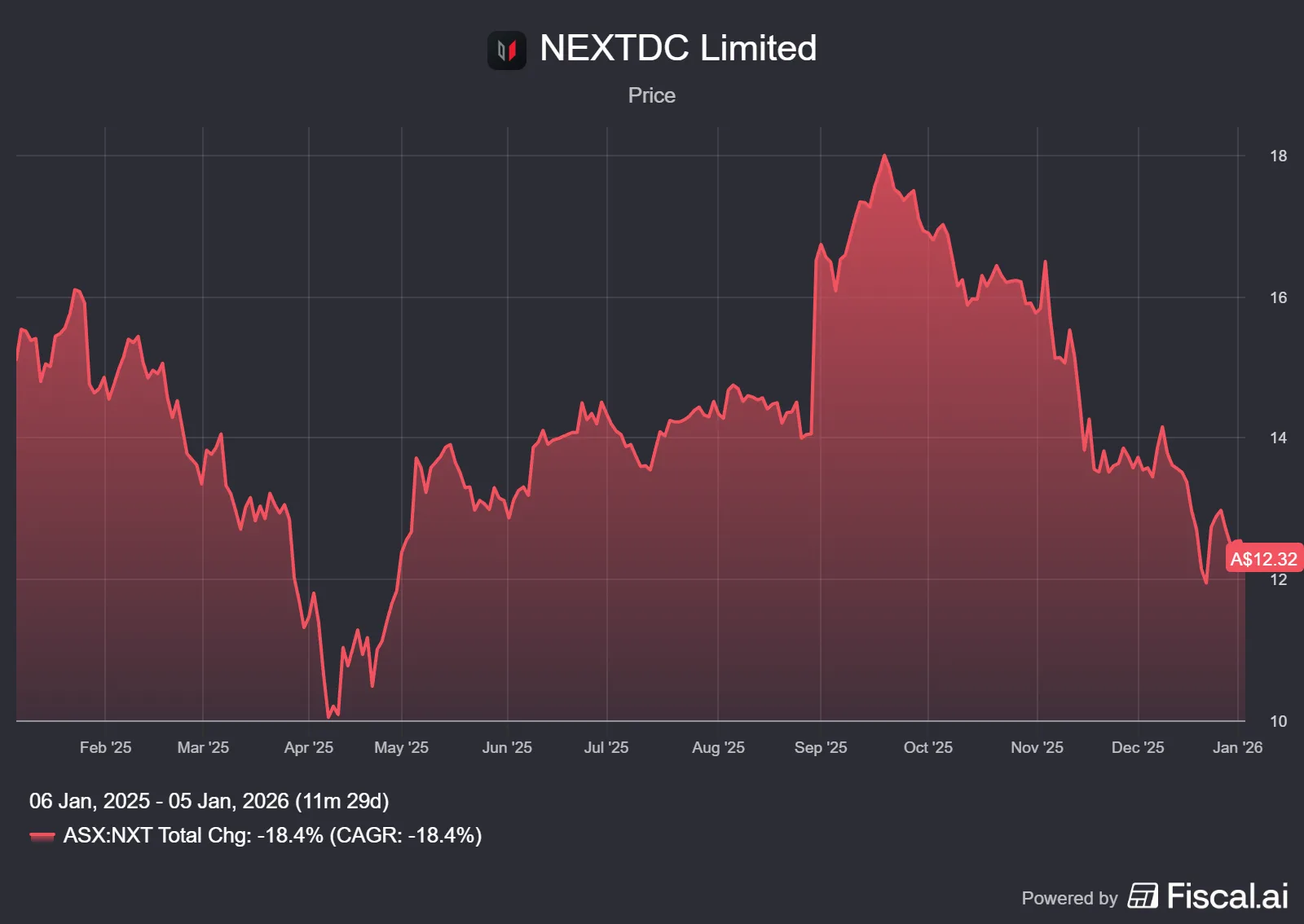 nxt-share-price